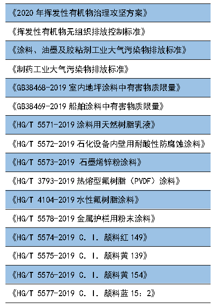 重磅丨這些政策標準7月1日起執(zhí)行，大批膠企、涂企將受影響！