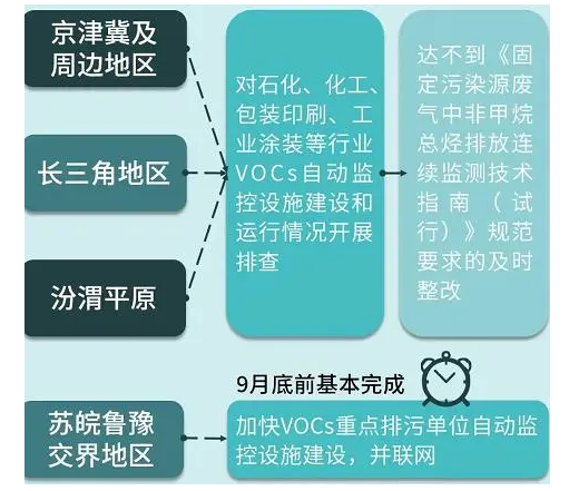 重磅丨這些政策標準7月1日起執(zhí)行，大批膠企、涂企將受影響！